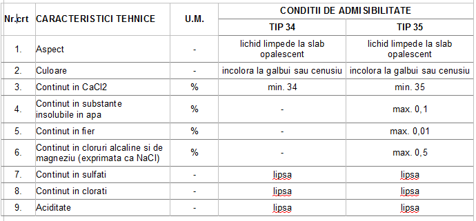 Clorura De Calciu Tehnic Solutie 34 Si 35 Scr Grup